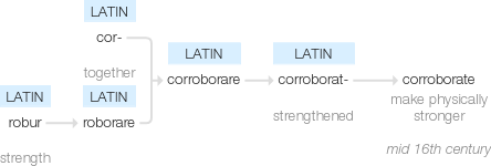 Ety img corroborate.png