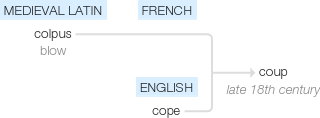 Ety img coup.png