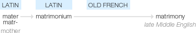 Ety img matrimony.png