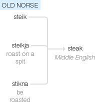 Ety img steak.png