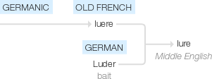 Ety img lure.png