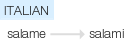 Ety img salami.png