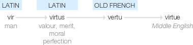 Ety img virtue.png