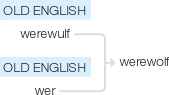 Ety img werewolf.png