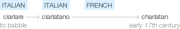 Ety img charlatan.png