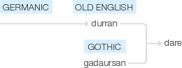Ety img daring.png