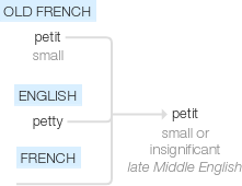 Ety img petit.png