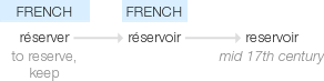 Ety img reservoir.png