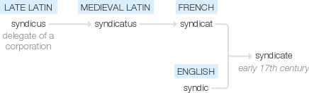 Ety img syndication.png
