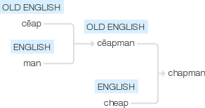 Ety img chapman.png