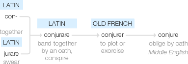 Ety img conjure.png