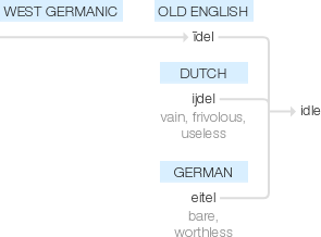 Ety img idle.png