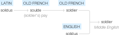 Ety img soldier.png