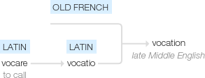 Ety img vocation.png