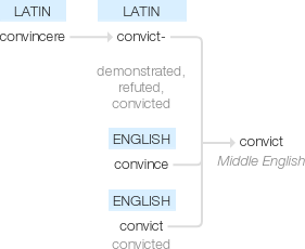 Ety img convict.png