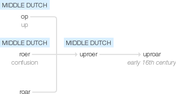 Ety img uproar.png