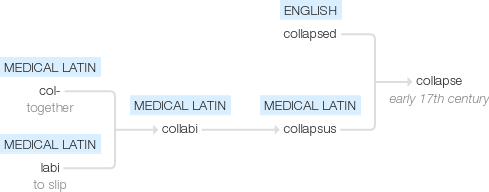 Ety img collapse.png