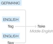 Ety img flake.png