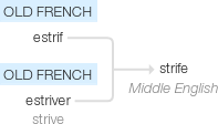 Ety img strife.png