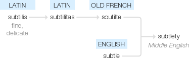Ety img subtlety.png