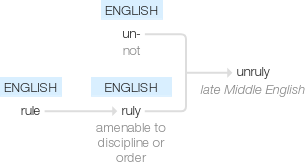 Ety img unruly.png