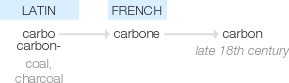 Ety img carbon.png