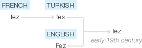 Ety img fez.png