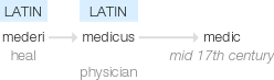 Ety img medic.png