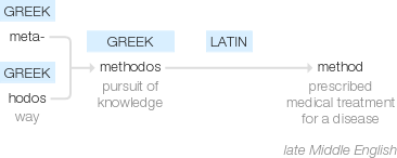 Ety img methods.png