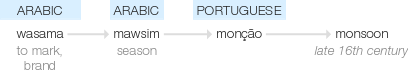Ety img monsoon.png