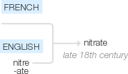 Ety img nitrate.png