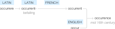 Ety img occurrence.png