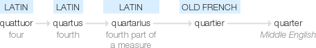 Ety img quarters.png