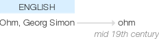 Ety img ohm.png