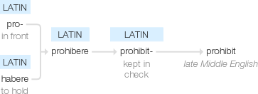 Ety img prohibit.png