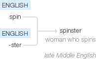 Ety img spinster.png