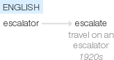 Ety img escalate.png