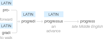 Ety img progress.png