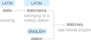 Ety img stationary.png