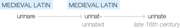 Ety img urinate.png