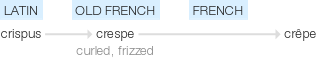 Ety img crepe.png