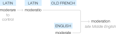 Ety img moderation.png