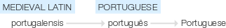 Ety img portuguese.png