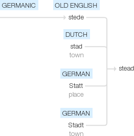 Ety img stead.png