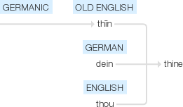 Ety img thine.png