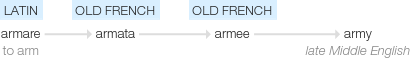 Ety img army.png