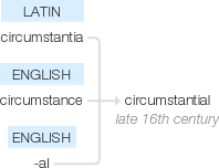 Ety img circumstantial.png
