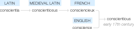 Ety img conscientious.png