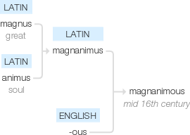 Ety img magnanimous.png