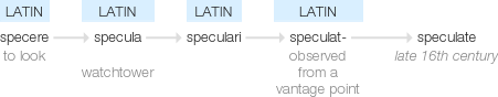 Ety img speculate.png